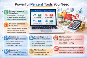 Percentage Calculator showing 6 powerful tools: Percent Increase, Percent Decrease, Fraction to Percentage, Percentage of a Number, Tip Calculator, Discount Calculator