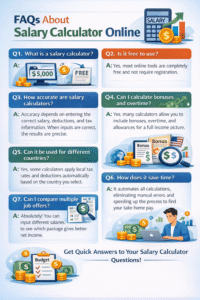 FAQs about Salary Calculator Online explaining how salary calculators work, their accuracy, tax calculations, bonuses, and financial planning benefits.