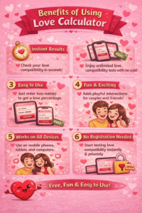 Infographic showing the benefits of using Love Calculator Online, including instant results, easy to use, free, fun, works on all devices, and no registration needed.