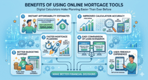 An informative infographic titled 'Benefits of Using Online Mortgage Tools' featuring a House Affordability Calculator, highlighting instant estimates, improved accuracy, faster planning, and loan scenario comparisons.