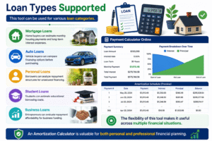 Infographic showing common loan calculation mistakes and how an amortization calculator helps reduce interest costs, compare loan offers, and manage repayment planning