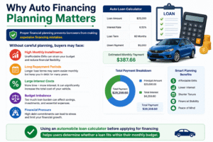 Automobile loan calculator infographic showing car financing planning, monthly payment estimates, interest costs, and loan repayment breakdown