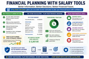 Pay stub calculator infographic explaining financial planning, salary budgeting, savings goals, loan repayments, investment strategies, and take-home pay estimation.