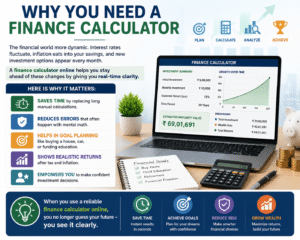 Finance calculator online infographic showing investment planning, savings growth, and financial goal tracking