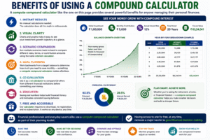 Interest calculator infographic showing benefits of compound interest calculation, investment growth tracking, and financial planning tools