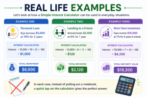 Simple Interest Calculator real-life examples infographic showing personal loan, lending, and investment interest calculations with total repayment and maturity values.