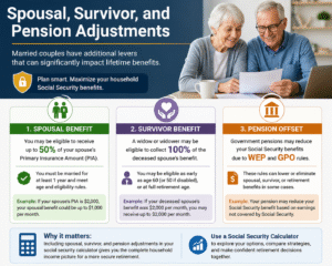 Couple reviewing retirement income using a social security calculator for spousal survivor and pension benefits planning