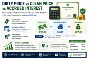 Infographic explaining dirty price vs clean price and accrued interest using a savings bond estimator for bond valuation calculations