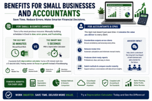Infographic showing benefits of a Depreciation Calculator for small businesses accountants and CPAs including time savings and accurate financial reporting