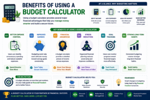 Budget Calculator infographic showing benefits of budgeting including expense control, savings improvement, financial awareness, stress reduction, and goal tracking.