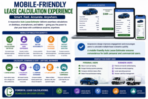 Mobile-friendly Auto Lease Estimator infographic showing responsive lease calculations on smartphones, tablets, and desktops with instant payment analysis and budgeting tools.