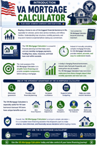 VA Mortgage Calculator infographic introduction explaining VA loan payments, funding fees, affordability, interest rates, and financial planning for veterans and military families.