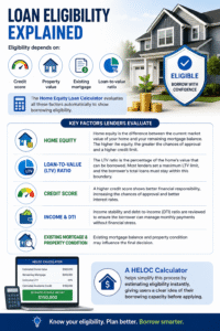 Personal Loan Calculator infographic explaining loan eligibility factors including credit score, income, property value, debt-to-income ratio, and borrowing capacity estimation