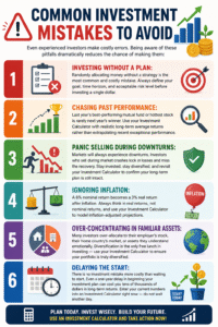 Infographic showing common investment mistakes to avoid including investing without a plan, panic selling, ignoring inflation, chasing past performance, lack of diversification, and delaying investing using an Investment Calculator strategy.
