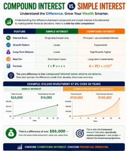  Compound Interest calculator