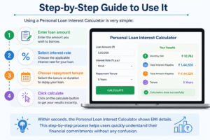 Personal Loan Interest Calculator step-by-step guide showing how to enter loan amount, select interest rate, choose repayment tenure and calculate EMI instantly
