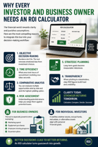 Professional infographic explaining why every investor and business owner needs an ROI Calculator for investment analysis, profit measurement, risk assessment, strategic planning, and business growth.