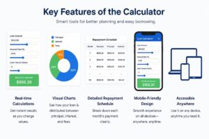 Modern payment calculator online showing real-time loan calculations, repayment schedule, visual charts, and mobile-friendly design.