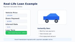 Professional payment calculator online showing a real-life vehicle loan example with monthly payment estimate, interest rate, loan term, and repayment planning.