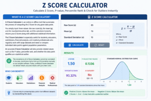 Z Score Calculator showing Z score formula, percentile rank, P-value calculation, standard normal distribution curve, and statistical analysis results.