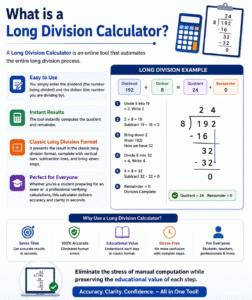 Educational infographic explaining how a Long Division Calculator works, showing step-by-step long division, quotient and remainder calculation, classic division format, and examples for students and professionals.