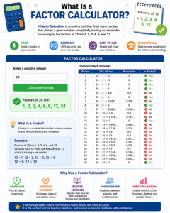 Factor Calculator – Instant & Accurate Factor Finding Tool for Students & Professionals