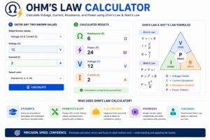 Interactive Ohm's Law Calculator that instantly calculates voltage, current, resistance, and power using Ohm’s Law and Watt’s Law formulas