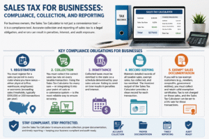 Sales Tax Calculator for businesses showing compliance steps including registration, tax collection, remittance, record keeping, and exempt sales documentation for accurate tax reporting