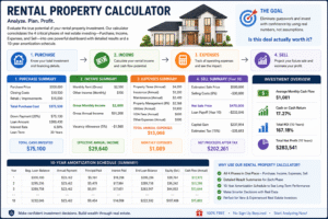 Rental Property Calculator dashboard showing purchase, income, expenses, and sell analysis for real estate investment profit and ROI calculation